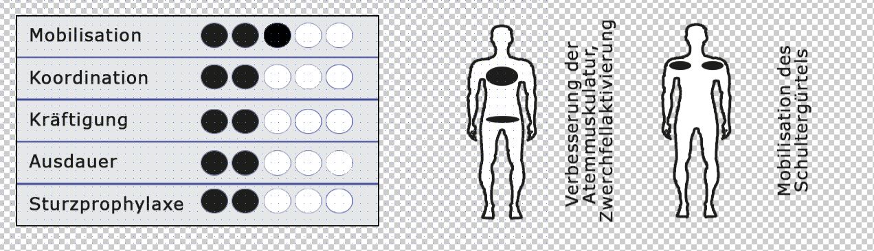 glücks bewegungsmusik 1